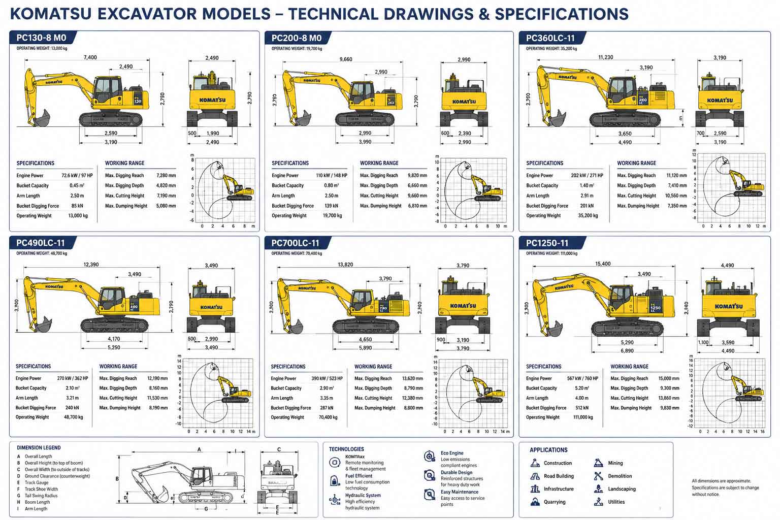 Komatsu Excavator models and thecnical details r
